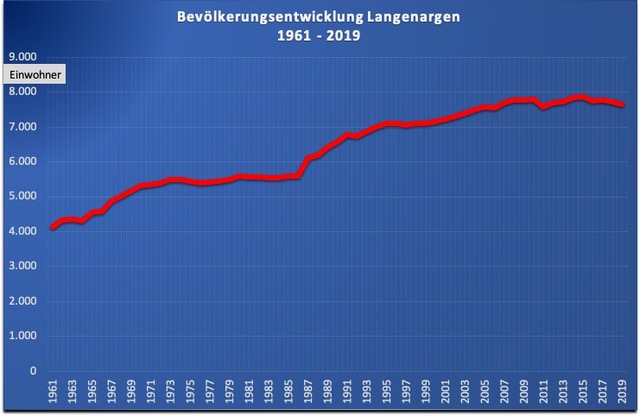 2020 08 Bild 1_Bevölkerung_LA – AGORA-LA